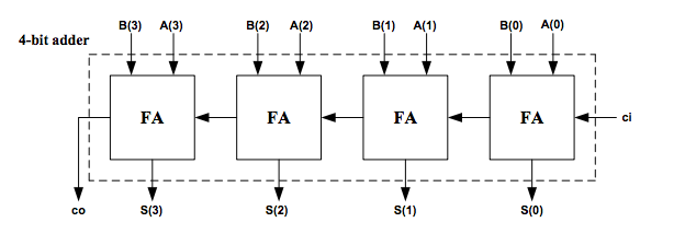 4_full_adders